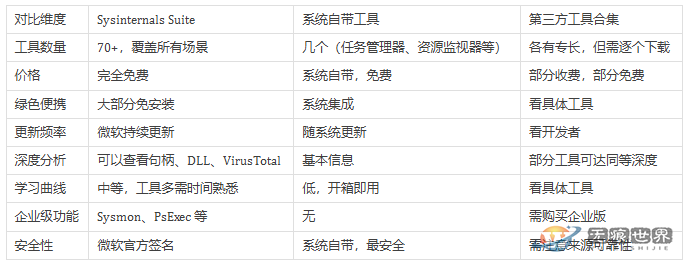 微软官方最强系统工具包——Sysinternals